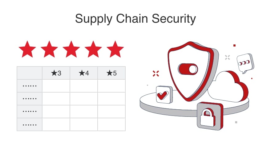 Supply Chain Security