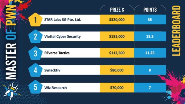 Viettel Cyber Securityチーム、Pwn2Own Berlin 2025において新領域を鮮やかに攻略